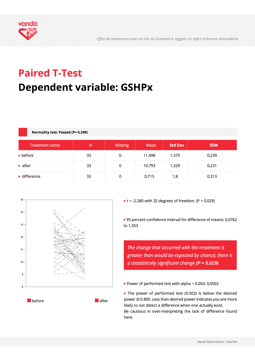 infografica integratore antiossidante gsh-va glutatione