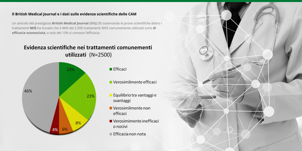 omeopatia domande frequenti. l'omeopatia non è provata