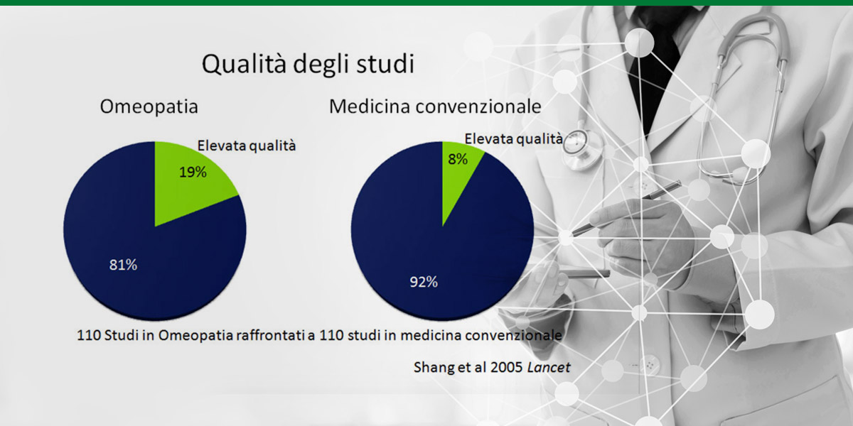 domande frequenti sulla ricerca scientifica omeopatia