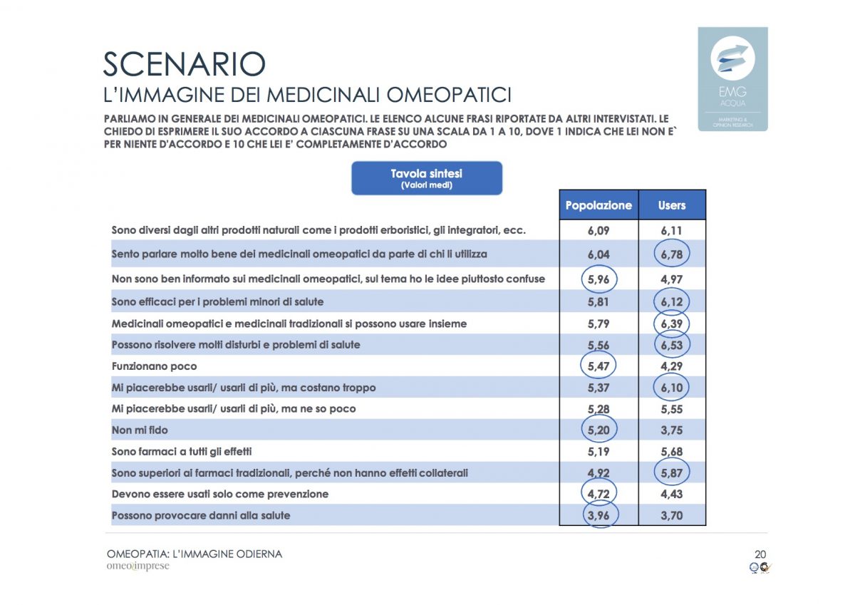 10-2-omeopatia_indagine-odierna_rapporto-finale_emg-acqua_marzo-2016