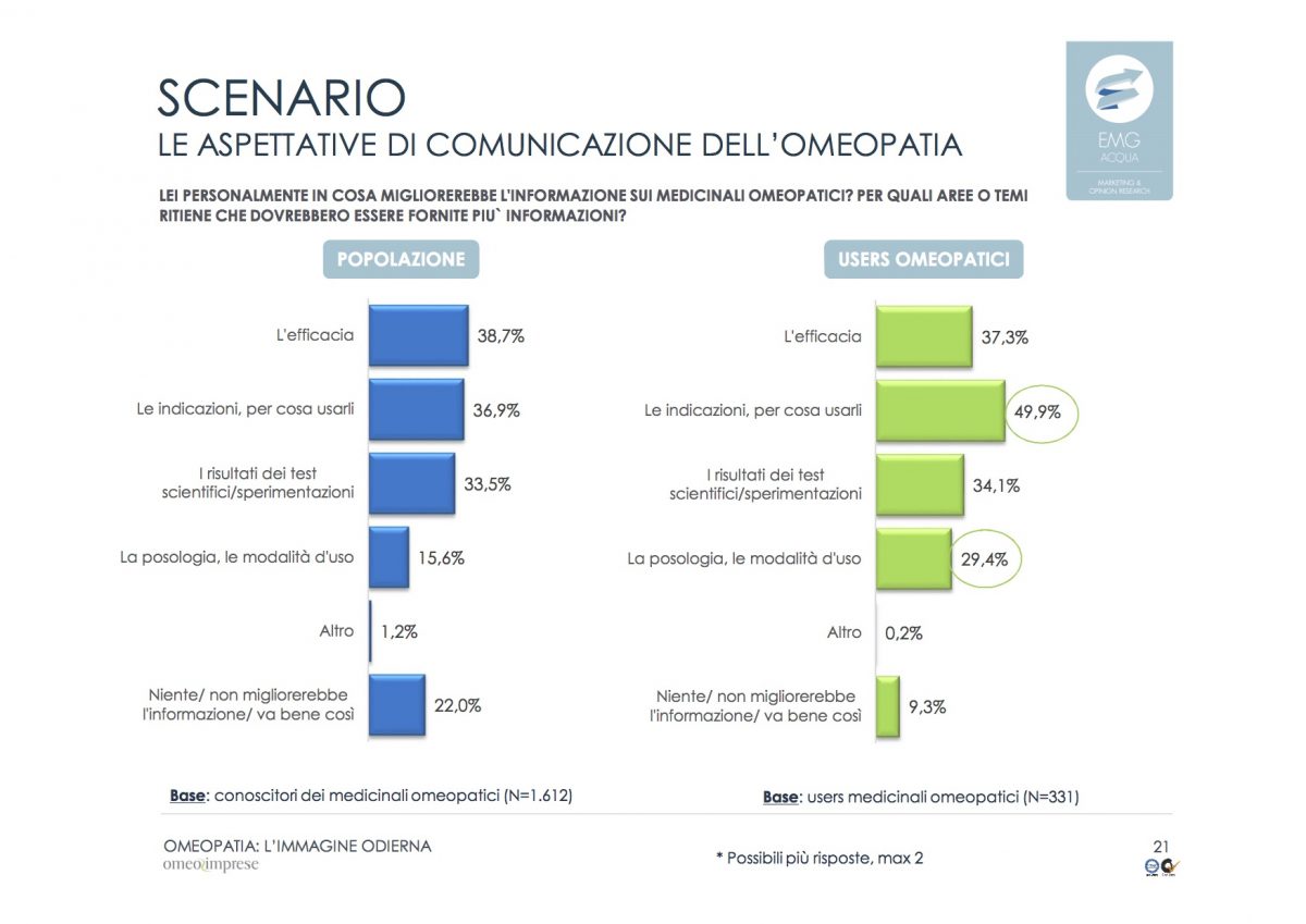 11-2-omeopatia_indagine-odierna_rapporto-finale_emg-acqua_marzo-2016