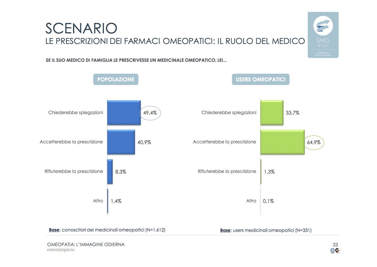 12-2-omeopatia_indagine-odierna_rapporto-finale_emg-acqua_marzo-2016