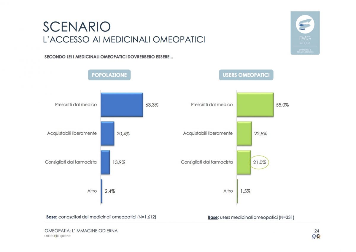 13-2-omeopatia_indagine-odierna_rapporto-finale_emg-acqua_marzo-2016