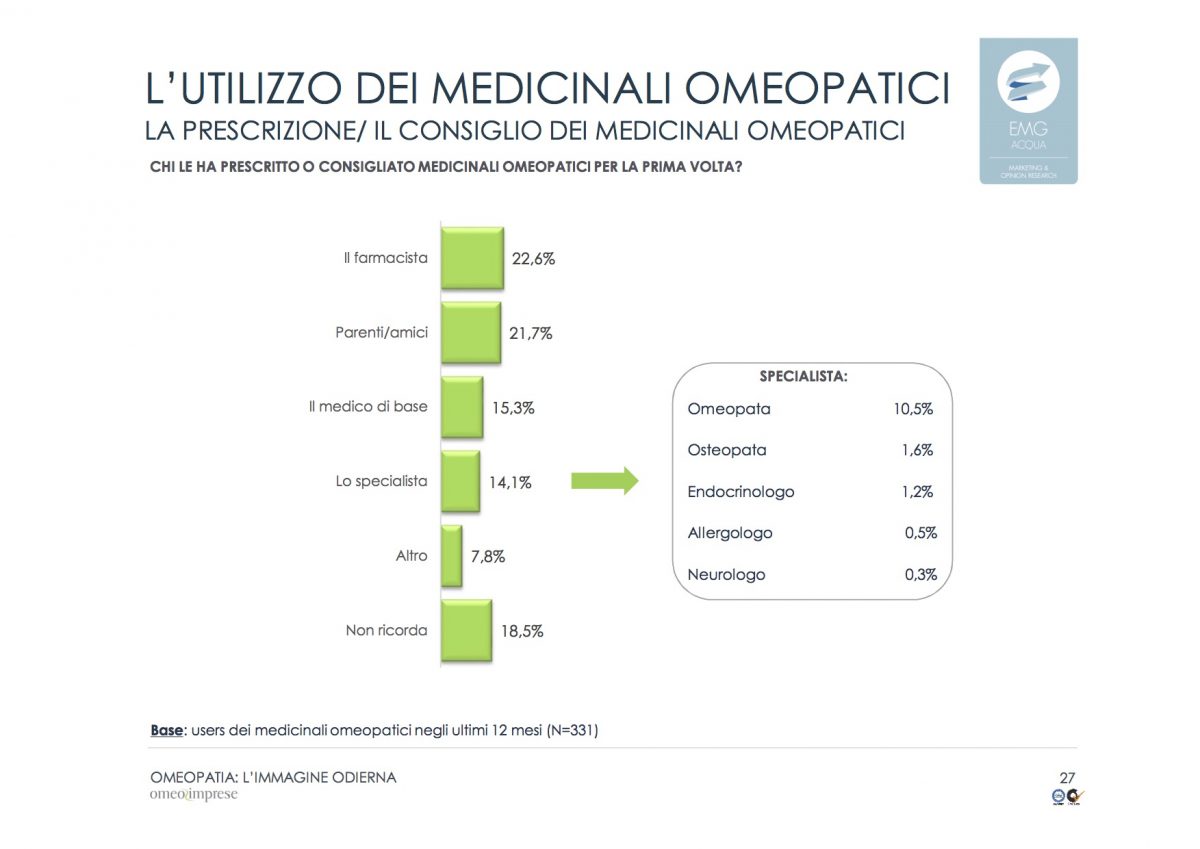 14-2-omeopatia_indagine-odierna_rapporto-finale_emg-acqua_marzo-2016