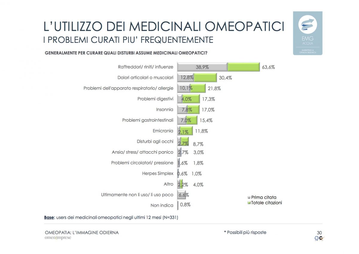 15-2-omeopatia_indagine-odierna_rapporto-finale_emg-acqua_marzo-2016