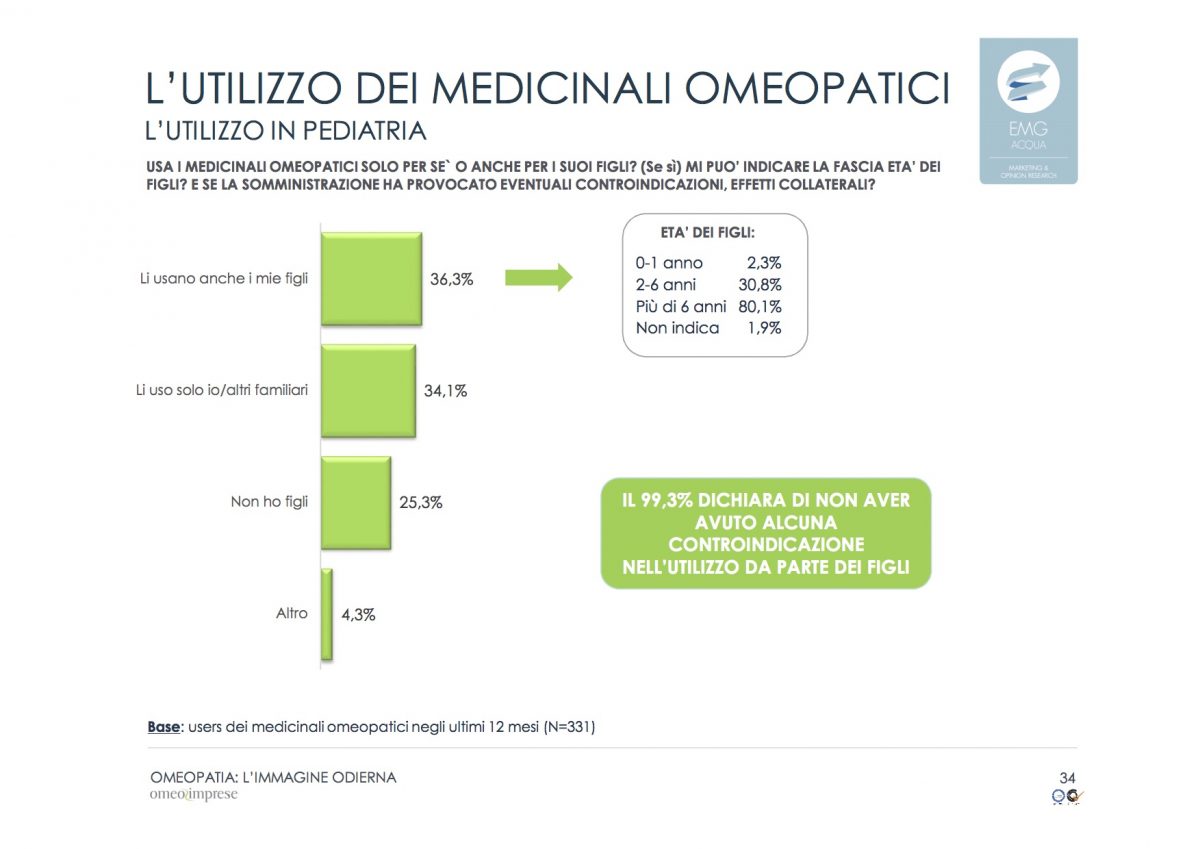 16-2-omeopatia_indagine-odierna_rapporto-finale_emg-acqua_marzo-2016