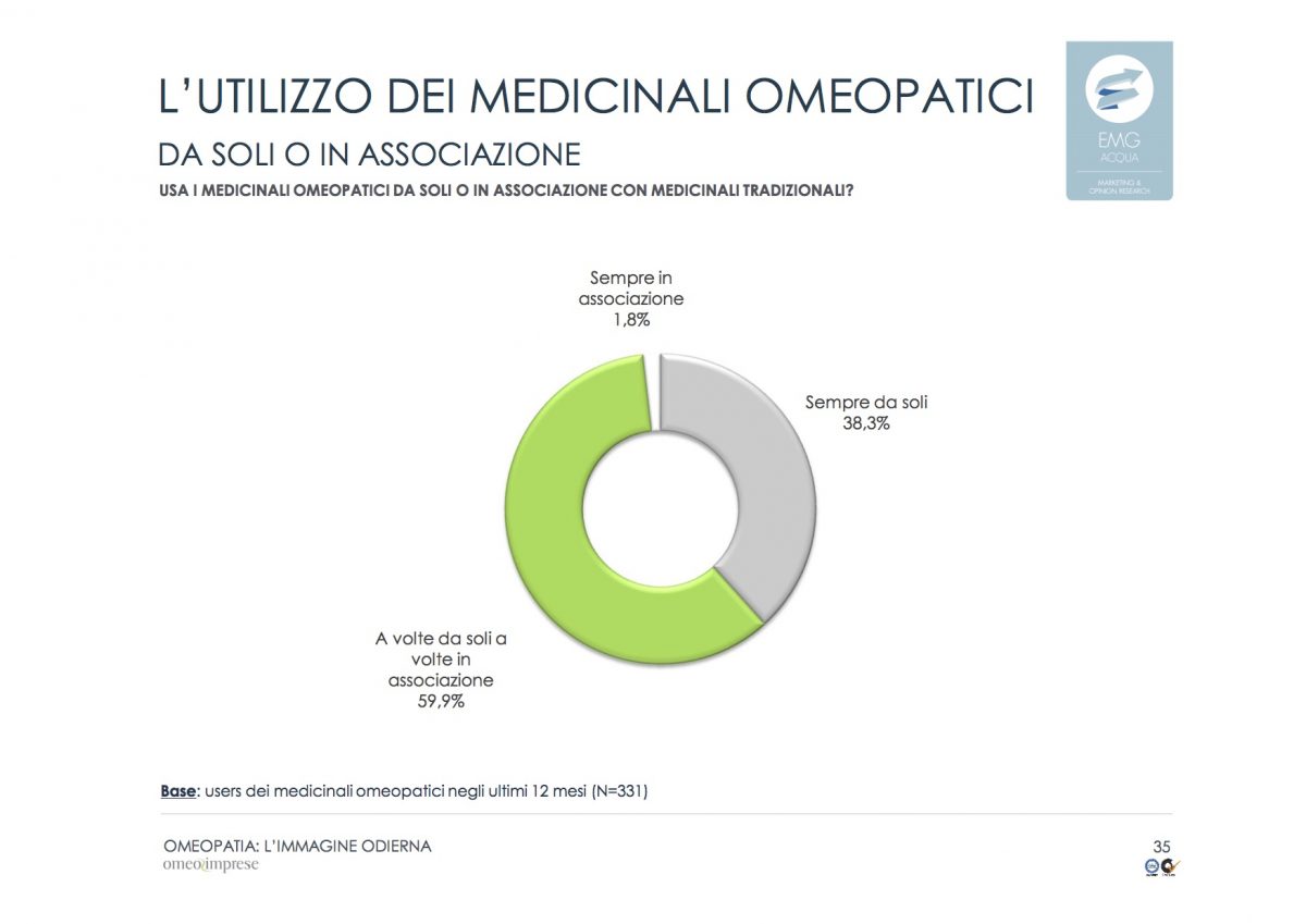 17-2-omeopatia_indagine-odierna_rapporto-finale_emg-acqua_marzo-2016