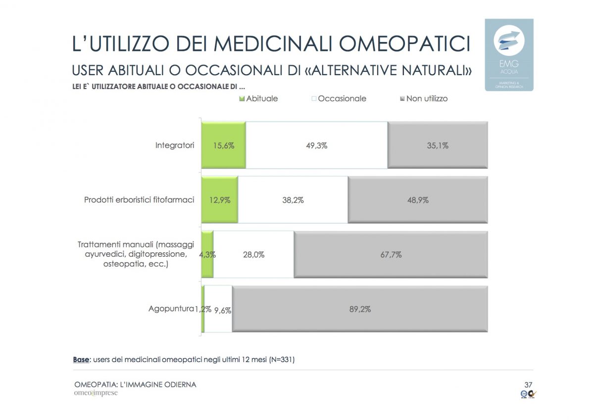 18-2-omeopatia_indagine-odierna_rapporto-finale_emg-acqua_marzo-2016