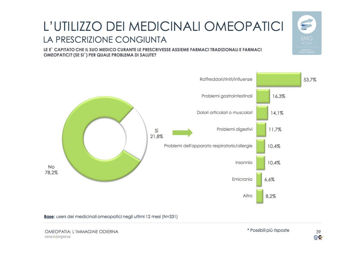 19-2-omeopatia_indagine-odierna_rapporto-finale_emg-acqua_marzo-2016