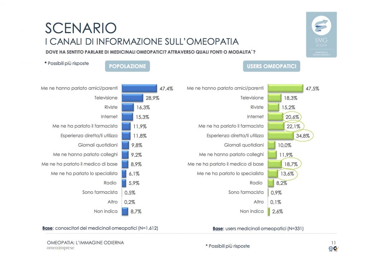 5-2-omeopatia_indagine-odierna_rapporto-finale_emg-acqua_marzo-2016