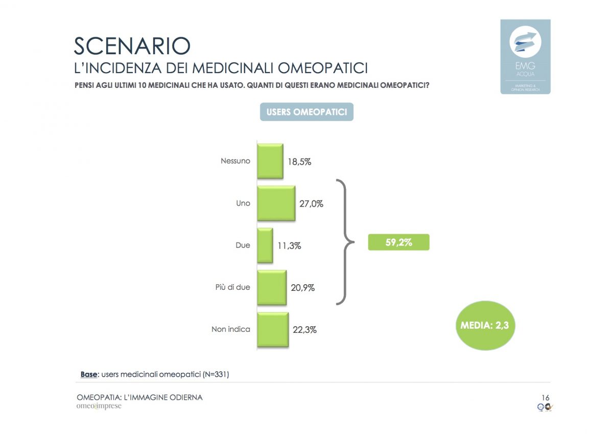 7-2-omeopatia_indagine-odierna_rapporto-finale_emg-acqua_marzo-2016