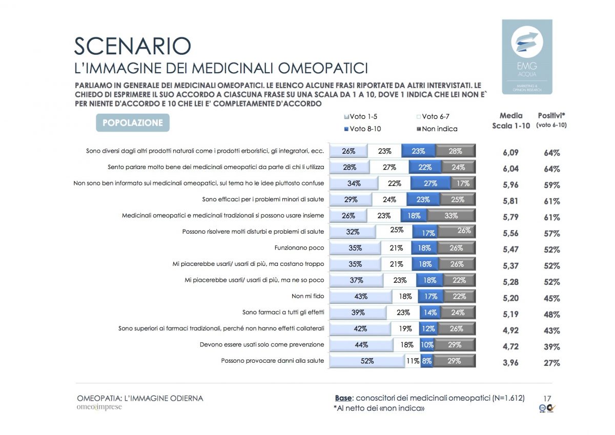 8-2-omeopatia_indagine-odierna_rapporto-finale_emg-acqua_marzo-2016