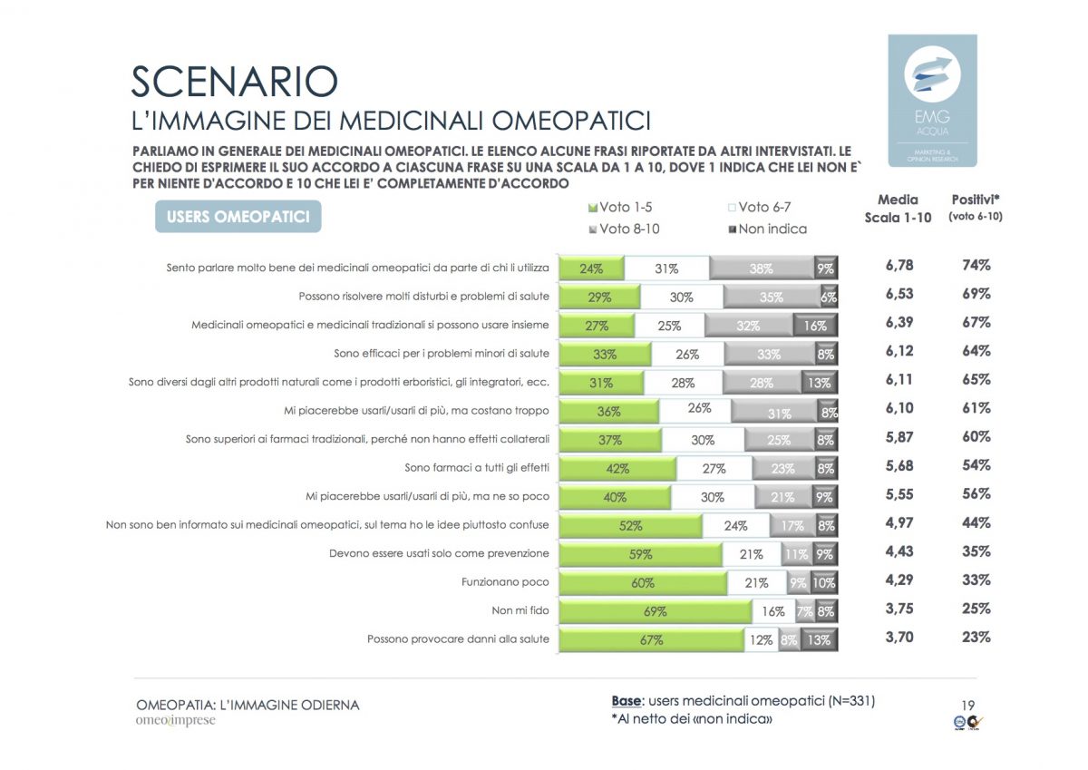 9-2-omeopatia_indagine-odierna_rapporto-finale_emg-acqua_marzo-2016