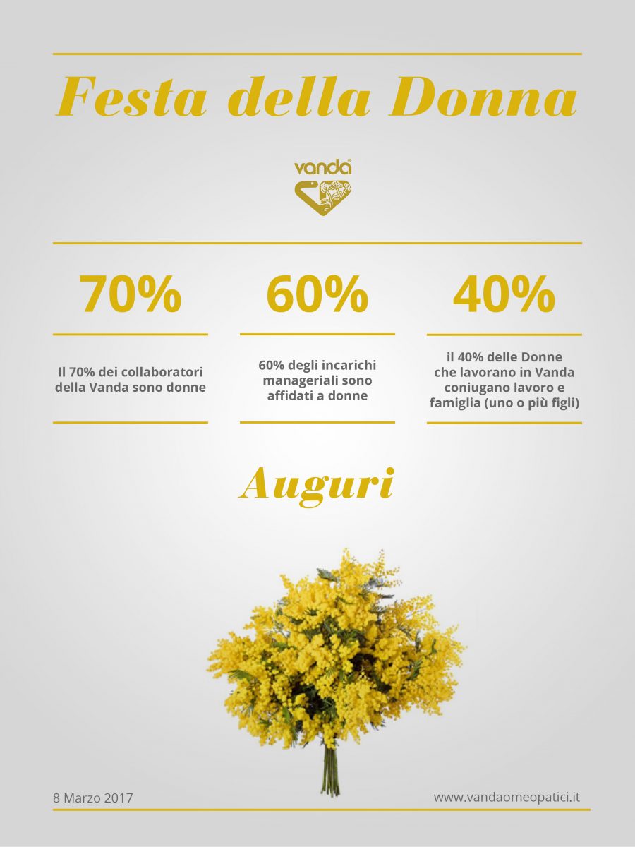 infografica vanda omeopatici per la festa delle donne.