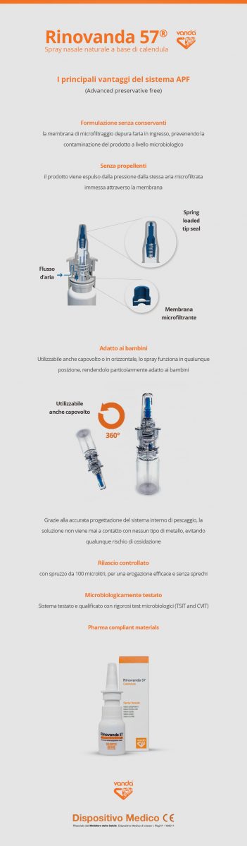 infografica rinovanda spray nasale sistema APF