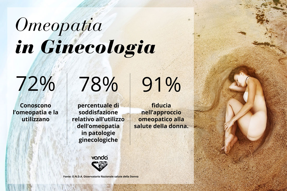 Ginecologia e rimedi omeopatici (infografica)