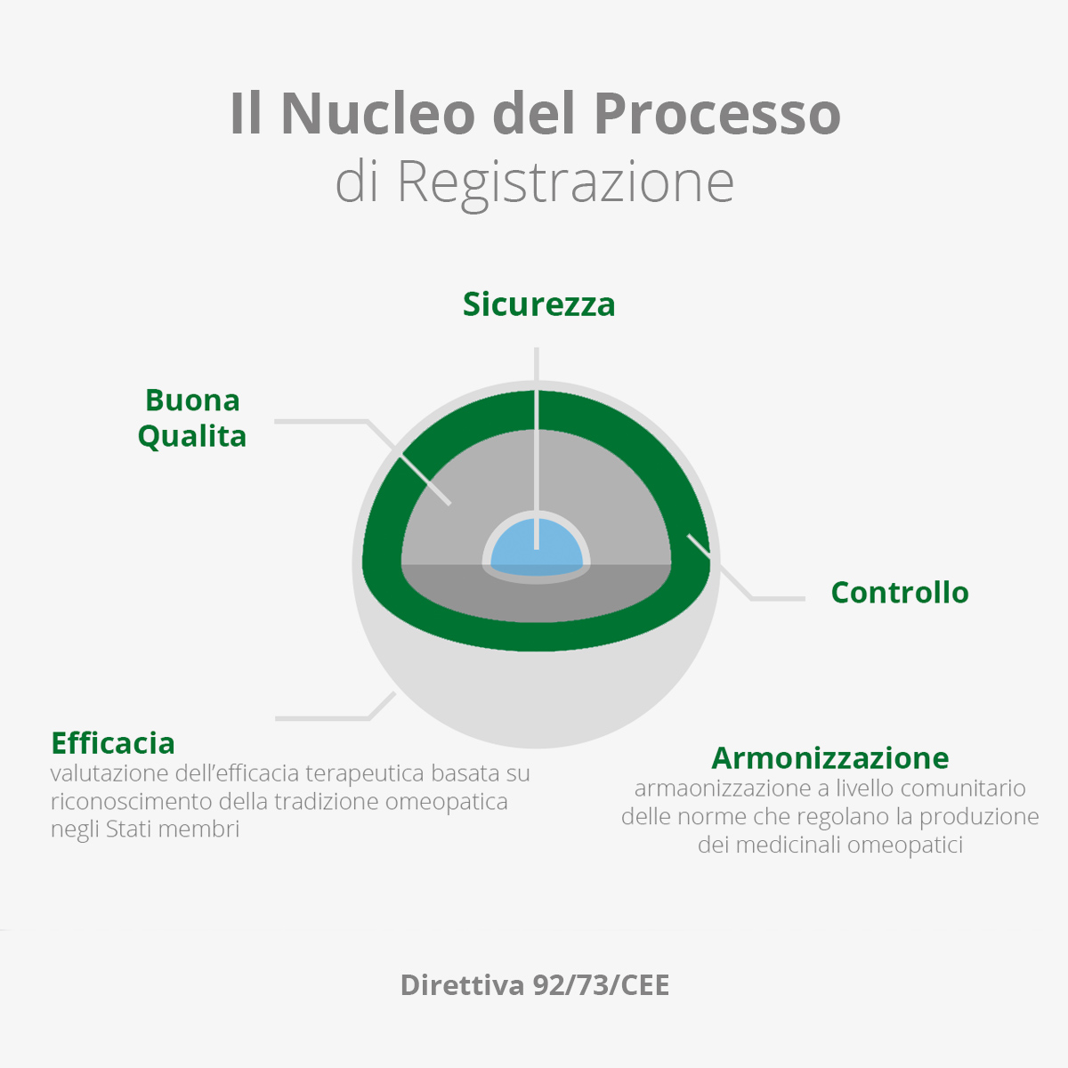 aic medicinali omeopatici